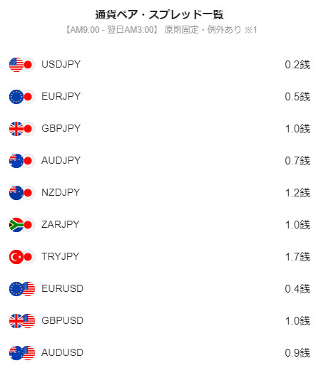 LINE FXスプレッド価格表