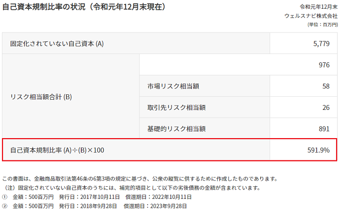 ウェルスナビ自己資本比率の画像