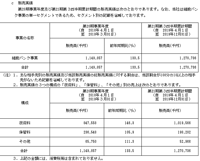 ステムセル研究所IPOの販売実績
