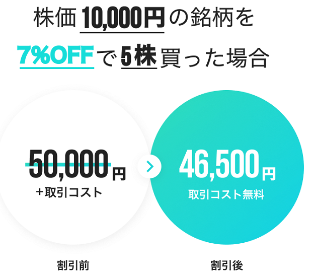 LINE証券タムセールで最大の割引