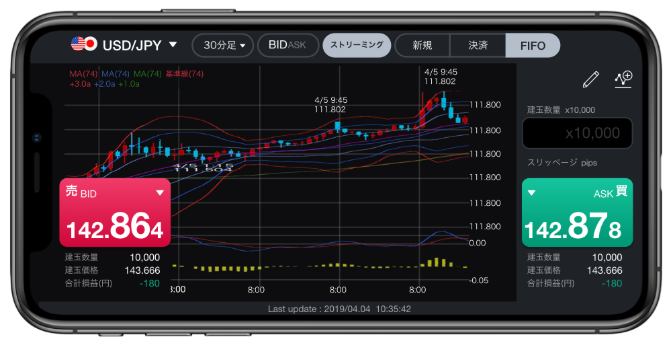 LINE FX専用アプリの取引画面