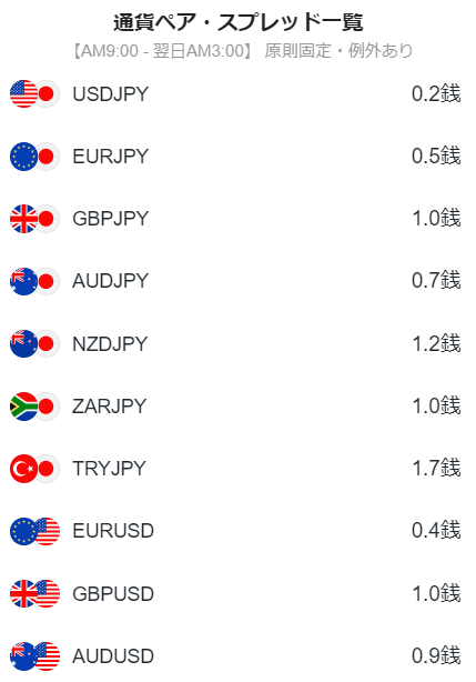 LINE FX通貨別スプレッド表