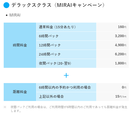 オリックスカーシェアリングのデラックスクラス(MIRAIキャンペーン)価格表