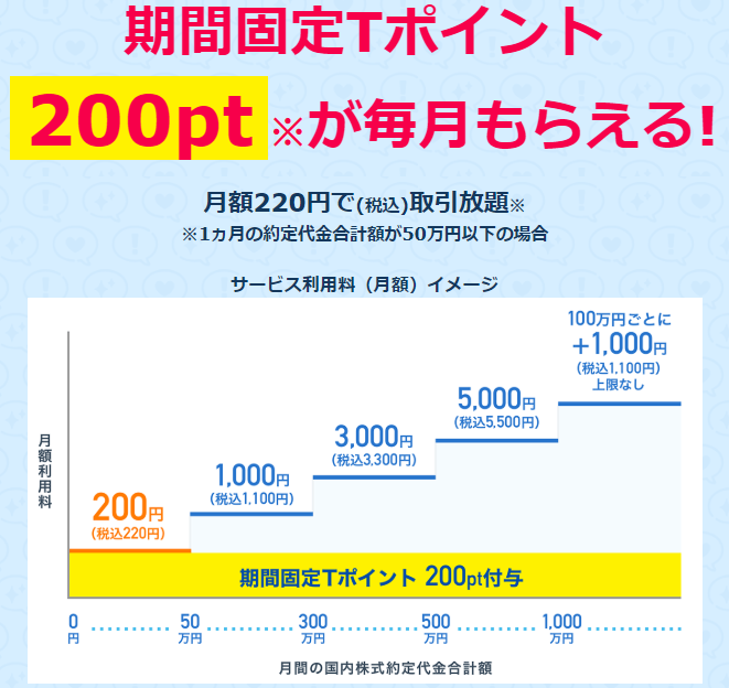 ネオモバFXキャンペーン200ポイント