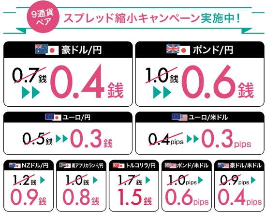LINE FXスプレッド縮小キャンペーン