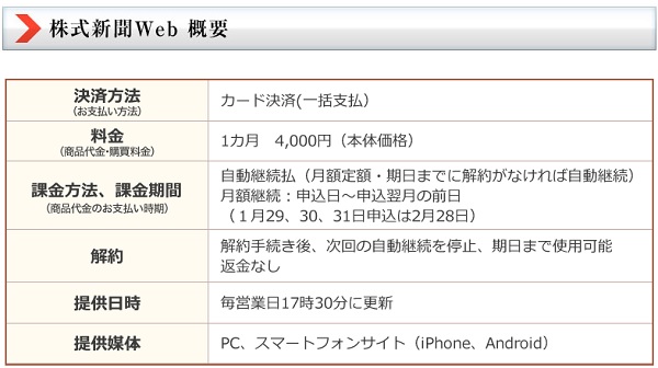 株式新聞Webの購読内容と料金