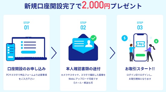 FXトレード・フィナンシャル(FXTF)口座開設キャンペーン