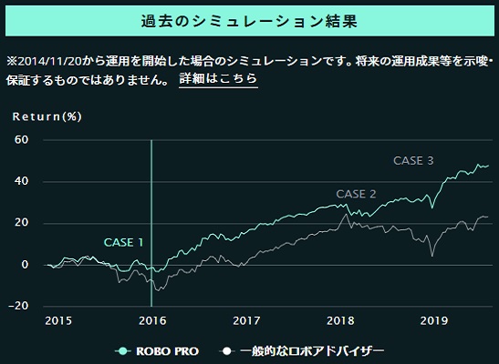 フォリオロボプロ(FOLIO ROBO PRO)の特徴