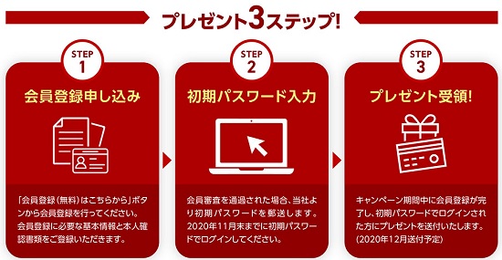 ユニコーン口座開設の手順