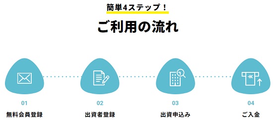 ONIGIRI Funding(おにぎりファンディング)口座開設の手順