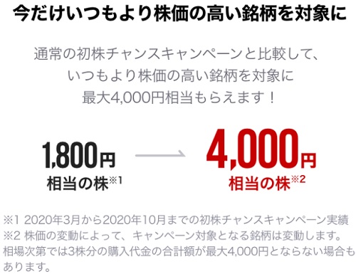 LINE証券株の福袋キャンペーン4000円の内容