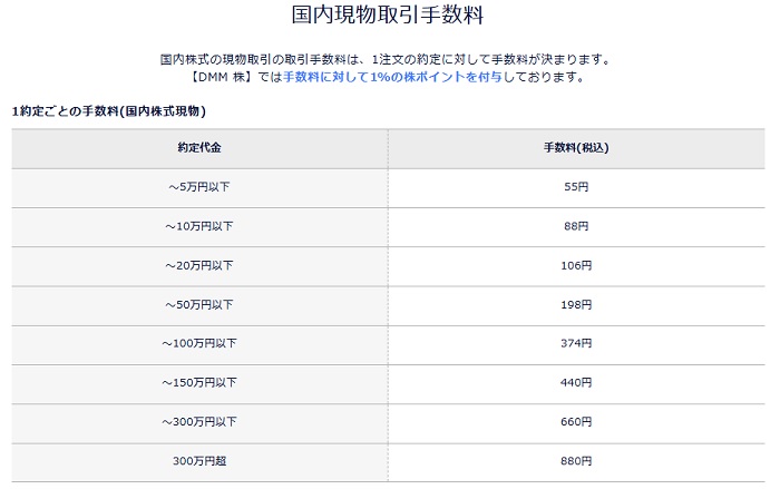 DMM.com証券(DMM株)株式手数料