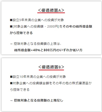 エンジェル税制の詳細