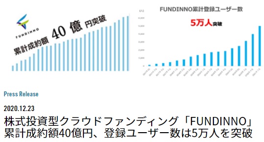 株式投資型クラウドファンディングの累計成約数と累計登録ユーザー数