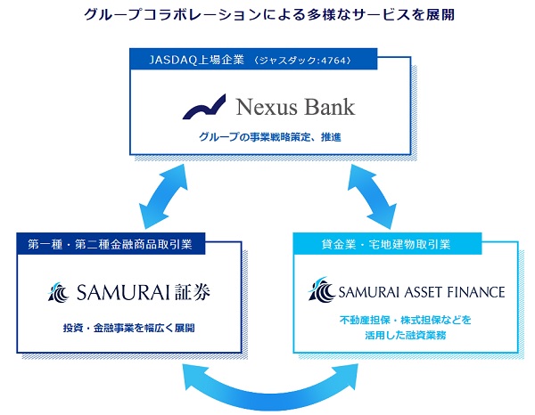 Nexus Bankの事業内容と企業規模