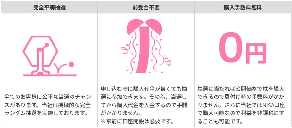 SBIネオトレード証券のIPO(新規公開株)