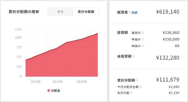 クラウドバンク累計分配金2021年3月29日