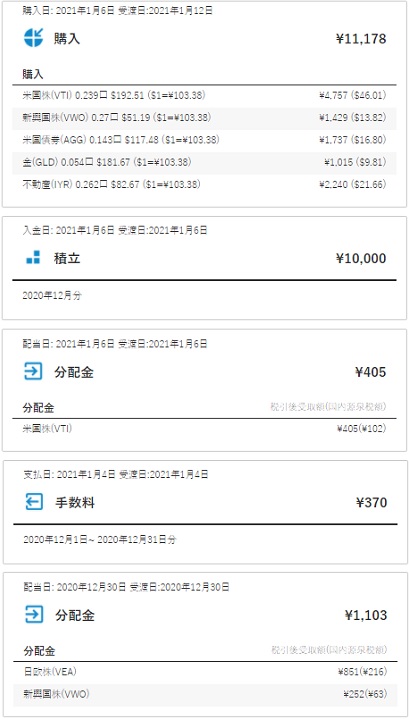 ウェルスナビ分配金と手数料