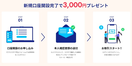 FXトレード・フィナンシャル(FXTF)口座開設キャンペーン