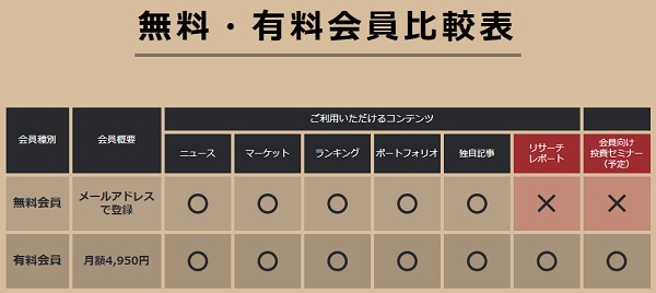 FINTOS!(フィントス)無料と有料の比較