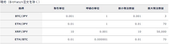 DMMビットコインの最低取引金額と注文(現物)