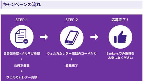 バンカーズ(Bankers)会員登録キャンペーンの詳細
