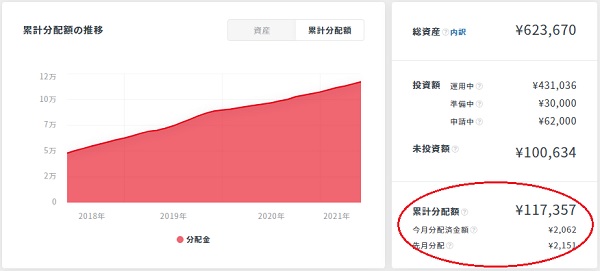 クラウドバンク累計分配金2021年6月実績