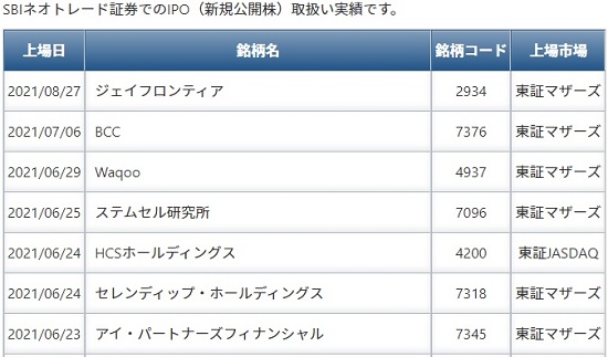 SBIネオトレード証券のIPO取扱い実績