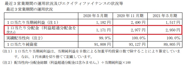 ジャパン・インフラファンド投資法人(9287)の分配金推移