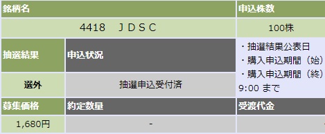 大和証券JDSC(4418)IPOの抽選結果