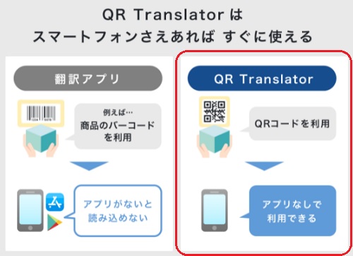 QR Translatorの使い方