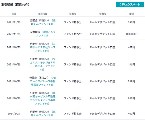 Funds(ファンズ)へ実際に投資を行った結果2022年1月