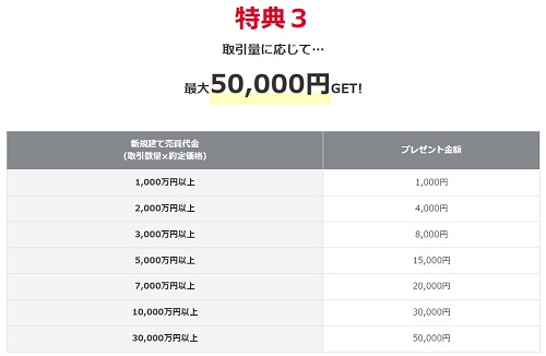 岡三オンラインの最大5万円プレゼントキャンペーン