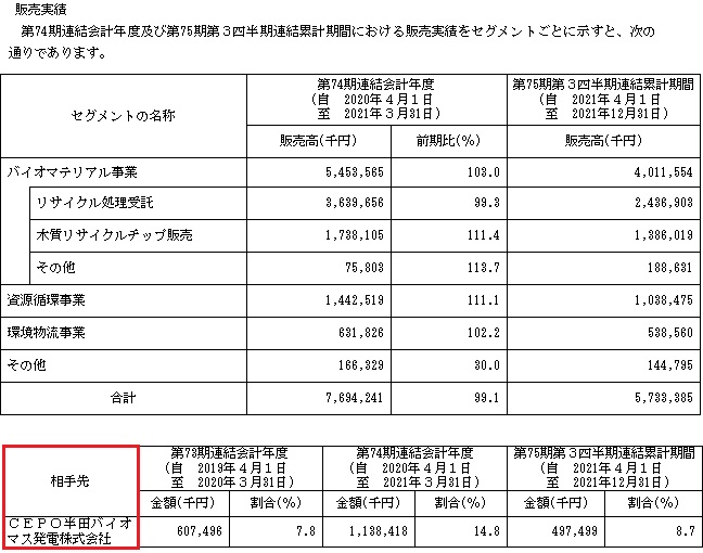 フルハシEPO(9221)IPOの販売実績