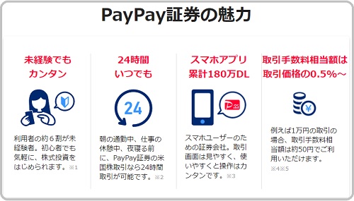 PayPay証券の魅力