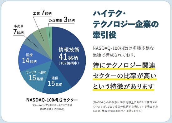 NASDAQ-100の構成セクター