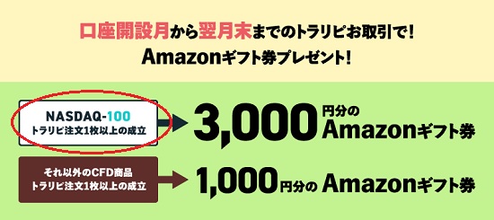 マネースクエアCFDキャンペーンでAmazonギフト券が3000円分貰える