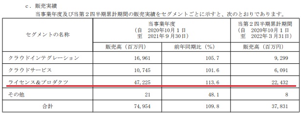 日本ビジネスシステムズ(5036)IPOの販売実績