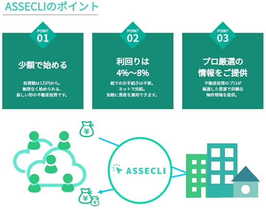 ASSECLI(アセクリ)の特徴