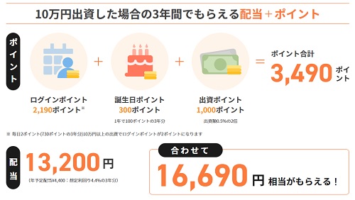 10万円出資した場合の3年間で貰える配当と楽天ポイント