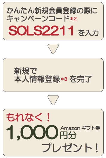 SOLS(ソルス)の口座開設でAmazonギフト券1,000円分貰える