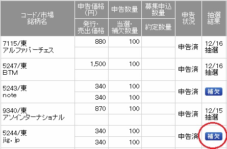 jig.jp(ジグジェイピー)IPOのSMBC日興証券の抽選結果