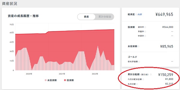 クラウドバンクの資産状況