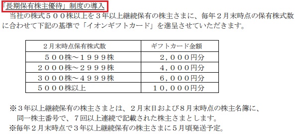 イオン北海道(7512)の長期保有株主優待制度の導入