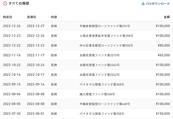クラウドバンクに投資を行った実績画像