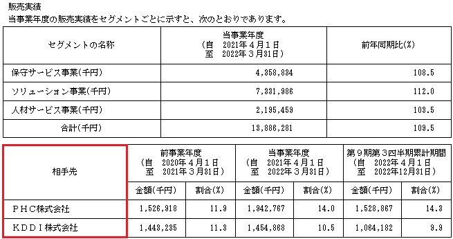 SHINKO(シンコー)IPOの販売実績と取引先