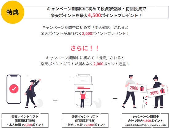 投資家登録と初回投資で楽天ポイント4500ポイントが貰える詳細