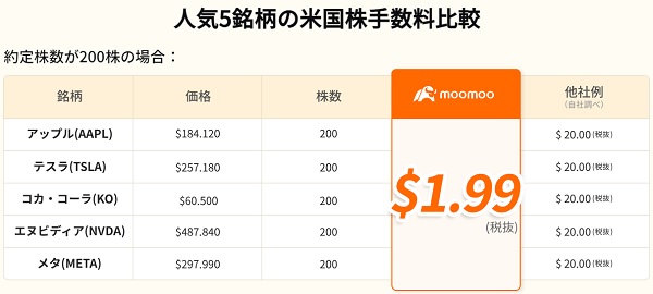 moomoo証券の米国株式手数料比較