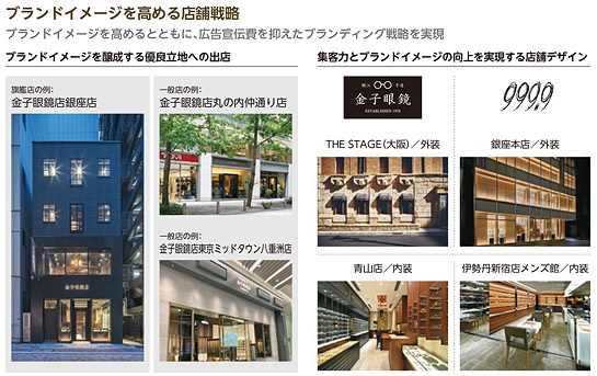Japan Eyewear Holdings[5889]のブランドイメージ