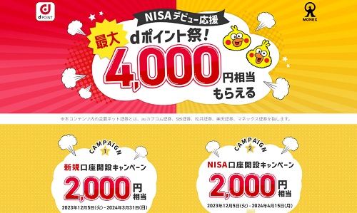 【新NISA】マネックス証券でdポイントが4000円分貰えるキャンペーン開始！